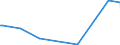 KN 29335400 /Exporte /Einheit = Preise (Euro/Tonne) /Partnerland: Slowakei /Meldeland: Eur27_2020 /29335400:Derivate von Malonylharnstoff [barbitursäure] und Ihre Salze (Ausg. Salze von Malonylharnstoff)