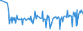 CN 29335400 /Exports /Unit = Prices (Euro/ton) /Partner: Romania /Reporter: Eur27_2020 /29335400:Derivatives of Malonylurea `barbituric Acid` and Salts Thereof (Excl. Salts of Malonylurea)