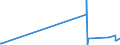 KN 29335400 /Exporte /Einheit = Preise (Euro/Tonne) /Partnerland: Russland /Meldeland: Eur27_2020 /29335400:Derivate von Malonylharnstoff [barbitursäure] und Ihre Salze (Ausg. Salze von Malonylharnstoff)