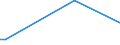 KN 29335400 /Exporte /Einheit = Preise (Euro/Tonne) /Partnerland: Aserbaidschan /Meldeland: Eur27_2020 /29335400:Derivate von Malonylharnstoff [barbitursäure] und Ihre Salze (Ausg. Salze von Malonylharnstoff)