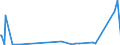 KN 29335400 /Exporte /Einheit = Preise (Euro/Tonne) /Partnerland: Serbien /Meldeland: Eur27_2020 /29335400:Derivate von Malonylharnstoff [barbitursäure] und Ihre Salze (Ausg. Salze von Malonylharnstoff)