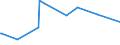 KN 29335400 /Exporte /Einheit = Preise (Euro/Tonne) /Partnerland: Aegypten /Meldeland: Eur27_2020 /29335400:Derivate von Malonylharnstoff [barbitursäure] und Ihre Salze (Ausg. Salze von Malonylharnstoff)