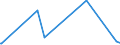 KN 29335400 /Exporte /Einheit = Preise (Euro/Tonne) /Partnerland: Burkina Faso /Meldeland: Eur27_2020 /29335400:Derivate von Malonylharnstoff [barbitursäure] und Ihre Salze (Ausg. Salze von Malonylharnstoff)