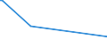 KN 29335400 /Exporte /Einheit = Preise (Euro/Tonne) /Partnerland: Senegal /Meldeland: Eur27_2020 /29335400:Derivate von Malonylharnstoff [barbitursäure] und Ihre Salze (Ausg. Salze von Malonylharnstoff)