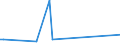 CN 29335400 /Exports /Unit = Prices (Euro/ton) /Partner: Benin /Reporter: Eur27_2020 /29335400:Derivatives of Malonylurea `barbituric Acid` and Salts Thereof (Excl. Salts of Malonylurea)