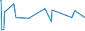 CN 29335400 /Exports /Unit = Prices (Euro/ton) /Partner: South Africa /Reporter: Eur27_2020 /29335400:Derivatives of Malonylurea `barbituric Acid` and Salts Thereof (Excl. Salts of Malonylurea)