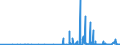 KN 29335400 /Exporte /Einheit = Preise (Euro/Tonne) /Partnerland: Usa /Meldeland: Eur27_2020 /29335400:Derivate von Malonylharnstoff [barbitursäure] und Ihre Salze (Ausg. Salze von Malonylharnstoff)