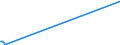 KN 29335400 /Exporte /Einheit = Preise (Euro/Tonne) /Partnerland: Guatemala /Meldeland: Europäische Union /29335400:Derivate von Malonylharnstoff [barbitursäure] und Ihre Salze (Ausg. Salze von Malonylharnstoff)