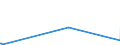 KN 29335400 /Exporte /Einheit = Preise (Euro/Tonne) /Partnerland: Argentinien /Meldeland: Eur27_2020 /29335400:Derivate von Malonylharnstoff [barbitursäure] und Ihre Salze (Ausg. Salze von Malonylharnstoff)