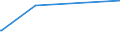 KN 29335400 /Exporte /Einheit = Preise (Euro/Tonne) /Partnerland: Bangladesh /Meldeland: Eur27_2020 /29335400:Derivate von Malonylharnstoff [barbitursäure] und Ihre Salze (Ausg. Salze von Malonylharnstoff)