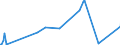 KN 29335400 /Exporte /Einheit = Preise (Euro/Tonne) /Partnerland: Thailand /Meldeland: Eur27_2020 /29335400:Derivate von Malonylharnstoff [barbitursäure] und Ihre Salze (Ausg. Salze von Malonylharnstoff)