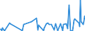 CN 29335400 /Exports /Unit = Prices (Euro/ton) /Partner: Singapore /Reporter: Eur27_2020 /29335400:Derivatives of Malonylurea `barbituric Acid` and Salts Thereof (Excl. Salts of Malonylurea)