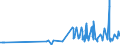 KN 29335920 /Exporte /Einheit = Preise (Euro/Tonne) /Partnerland: Daenemark /Meldeland: Eur27_2020 /29335920:1,4-diazabicyclo[2.2.2]octan `triethylenediamin`