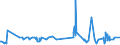 KN 29335920 /Exporte /Einheit = Preise (Euro/Tonne) /Partnerland: Griechenland /Meldeland: Eur27_2020 /29335920:1,4-diazabicyclo[2.2.2]octan `triethylenediamin`