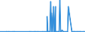 KN 29335920 /Exporte /Einheit = Preise (Euro/Tonne) /Partnerland: Portugal /Meldeland: Eur27_2020 /29335920:1,4-diazabicyclo[2.2.2]octan `triethylenediamin`