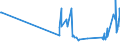 KN 29335920 /Exporte /Einheit = Preise (Euro/Tonne) /Partnerland: Luxemburg /Meldeland: Eur27_2020 /29335920:1,4-diazabicyclo[2.2.2]octan `triethylenediamin`