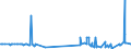 KN 29335920 /Exporte /Einheit = Preise (Euro/Tonne) /Partnerland: Finnland /Meldeland: Eur27_2020 /29335920:1,4-diazabicyclo[2.2.2]octan `triethylenediamin`