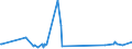 KN 29335920 /Exporte /Einheit = Preise (Euro/Tonne) /Partnerland: Lettland /Meldeland: Eur27_2020 /29335920:1,4-diazabicyclo[2.2.2]octan `triethylenediamin`