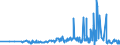 KN 29335920 /Exporte /Einheit = Preise (Euro/Tonne) /Partnerland: Slowakei /Meldeland: Eur27_2020 /29335920:1,4-diazabicyclo[2.2.2]octan `triethylenediamin`