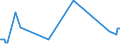 KN 29335920 /Exporte /Einheit = Preise (Euro/Tonne) /Partnerland: Ukraine /Meldeland: Eur27_2020 /29335920:1,4-diazabicyclo[2.2.2]octan `triethylenediamin`