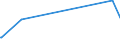 KN 29335920 /Exporte /Einheit = Preise (Euro/Tonne) /Partnerland: Weissrussland /Meldeland: Eur27_2020 /29335920:1,4-diazabicyclo[2.2.2]octan `triethylenediamin`