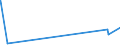 KN 29335920 /Exporte /Einheit = Preise (Euro/Tonne) /Partnerland: Tunesien /Meldeland: Eur27_2020 /29335920:1,4-diazabicyclo[2.2.2]octan `triethylenediamin`