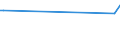 KN 29335920 /Exporte /Einheit = Preise (Euro/Tonne) /Partnerland: Nigeria /Meldeland: Europäische Union /29335920:1,4-diazabicyclo[2.2.2]octan `triethylenediamin`