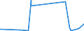 KN 29335920 /Exporte /Einheit = Preise (Euro/Tonne) /Partnerland: Kanada /Meldeland: Europäische Union /29335920:1,4-diazabicyclo[2.2.2]octan `triethylenediamin`