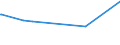 KN 29335920 /Exporte /Einheit = Preise (Euro/Tonne) /Partnerland: Venezuela /Meldeland: Eur15 /29335920:1,4-diazabicyclo[2.2.2]octan `triethylenediamin`