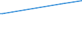 KN 29335920 /Exporte /Einheit = Preise (Euro/Tonne) /Partnerland: Uruguay /Meldeland: Eur15 /29335920:1,4-diazabicyclo[2.2.2]octan `triethylenediamin`