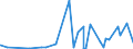 KN 29335920 /Exporte /Einheit = Preise (Euro/Tonne) /Partnerland: Indien /Meldeland: Eur27_2020 /29335920:1,4-diazabicyclo[2.2.2]octan `triethylenediamin`