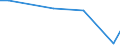 KN 29335920 /Exporte /Einheit = Preise (Euro/Tonne) /Partnerland: Indonesien /Meldeland: Eur15 /29335920:1,4-diazabicyclo[2.2.2]octan `triethylenediamin`