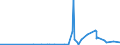 KN 29335920 /Exporte /Einheit = Preise (Euro/Tonne) /Partnerland: China /Meldeland: Eur27_2020 /29335920:1,4-diazabicyclo[2.2.2]octan `triethylenediamin`