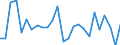 KN 29335970 /Exporte /Einheit = Preise (Euro/Tonne) /Partnerland: Ver.koenigreich /Meldeland: Europäische Union /29335970:Verbindungen, Heterocyclisch, nur mit Stickstoff als Heteroatom'e', die Einen Pyrimidinring, Auch Hydriert, Oder Einen Piperazinring in der Struktur Enthalten (Ausg. Malonylharnstoff [barbitursaeure] und Seine Derivate, Salze Dieser Erzeugnisse Sowie Diazinon 'iso' und 1,4-diazabicyclo[2.2.2]octan [triethylenediamin])