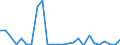 KN 29335970 /Exporte /Einheit = Preise (Euro/Tonne) /Partnerland: Irland /Meldeland: Europäische Union /29335970:Verbindungen, Heterocyclisch, nur mit Stickstoff als Heteroatom'e', die Einen Pyrimidinring, Auch Hydriert, Oder Einen Piperazinring in der Struktur Enthalten (Ausg. Malonylharnstoff [barbitursaeure] und Seine Derivate, Salze Dieser Erzeugnisse Sowie Diazinon 'iso' und 1,4-diazabicyclo[2.2.2]octan [triethylenediamin])