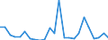 KN 29335970 /Exporte /Einheit = Preise (Euro/Tonne) /Partnerland: Daenemark /Meldeland: Europäische Union /29335970:Verbindungen, Heterocyclisch, nur mit Stickstoff als Heteroatom'e', die Einen Pyrimidinring, Auch Hydriert, Oder Einen Piperazinring in der Struktur Enthalten (Ausg. Malonylharnstoff [barbitursaeure] und Seine Derivate, Salze Dieser Erzeugnisse Sowie Diazinon 'iso' und 1,4-diazabicyclo[2.2.2]octan [triethylenediamin])