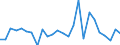 KN 29335970 /Exporte /Einheit = Preise (Euro/Tonne) /Partnerland: Griechenland /Meldeland: Europäische Union /29335970:Verbindungen, Heterocyclisch, nur mit Stickstoff als Heteroatom'e', die Einen Pyrimidinring, Auch Hydriert, Oder Einen Piperazinring in der Struktur Enthalten (Ausg. Malonylharnstoff [barbitursaeure] und Seine Derivate, Salze Dieser Erzeugnisse Sowie Diazinon 'iso' und 1,4-diazabicyclo[2.2.2]octan [triethylenediamin])