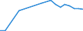 KN 29335970 /Exporte /Einheit = Preise (Euro/Tonne) /Partnerland: Island /Meldeland: Europäische Union /29335970:Verbindungen, Heterocyclisch, nur mit Stickstoff als Heteroatom'e', die Einen Pyrimidinring, Auch Hydriert, Oder Einen Piperazinring in der Struktur Enthalten (Ausg. Malonylharnstoff [barbitursaeure] und Seine Derivate, Salze Dieser Erzeugnisse Sowie Diazinon 'iso' und 1,4-diazabicyclo[2.2.2]octan [triethylenediamin])