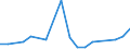 KN 29335970 /Exporte /Einheit = Preise (Euro/Tonne) /Partnerland: Norwegen /Meldeland: Europäische Union /29335970:Verbindungen, Heterocyclisch, nur mit Stickstoff als Heteroatom'e', die Einen Pyrimidinring, Auch Hydriert, Oder Einen Piperazinring in der Struktur Enthalten (Ausg. Malonylharnstoff [barbitursaeure] und Seine Derivate, Salze Dieser Erzeugnisse Sowie Diazinon 'iso' und 1,4-diazabicyclo[2.2.2]octan [triethylenediamin])