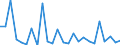 KN 29335970 /Exporte /Einheit = Preise (Euro/Tonne) /Partnerland: Schweden /Meldeland: Europäische Union /29335970:Verbindungen, Heterocyclisch, nur mit Stickstoff als Heteroatom'e', die Einen Pyrimidinring, Auch Hydriert, Oder Einen Piperazinring in der Struktur Enthalten (Ausg. Malonylharnstoff [barbitursaeure] und Seine Derivate, Salze Dieser Erzeugnisse Sowie Diazinon 'iso' und 1,4-diazabicyclo[2.2.2]octan [triethylenediamin])