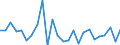 KN 29335970 /Exporte /Einheit = Preise (Euro/Tonne) /Partnerland: Finnland /Meldeland: Europäische Union /29335970:Verbindungen, Heterocyclisch, nur mit Stickstoff als Heteroatom'e', die Einen Pyrimidinring, Auch Hydriert, Oder Einen Piperazinring in der Struktur Enthalten (Ausg. Malonylharnstoff [barbitursaeure] und Seine Derivate, Salze Dieser Erzeugnisse Sowie Diazinon 'iso' und 1,4-diazabicyclo[2.2.2]octan [triethylenediamin])