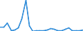 KN 29335970 /Exporte /Einheit = Preise (Euro/Tonne) /Partnerland: Schweiz /Meldeland: Europäische Union /29335970:Verbindungen, Heterocyclisch, nur mit Stickstoff als Heteroatom'e', die Einen Pyrimidinring, Auch Hydriert, Oder Einen Piperazinring in der Struktur Enthalten (Ausg. Malonylharnstoff [barbitursaeure] und Seine Derivate, Salze Dieser Erzeugnisse Sowie Diazinon 'iso' und 1,4-diazabicyclo[2.2.2]octan [triethylenediamin])