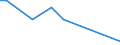 KN 29335970 /Exporte /Einheit = Preise (Euro/Tonne) /Partnerland: Litauen /Meldeland: Europäische Union /29335970:Verbindungen, Heterocyclisch, nur mit Stickstoff als Heteroatom'e', die Einen Pyrimidinring, Auch Hydriert, Oder Einen Piperazinring in der Struktur Enthalten (Ausg. Malonylharnstoff [barbitursaeure] und Seine Derivate, Salze Dieser Erzeugnisse Sowie Diazinon 'iso' und 1,4-diazabicyclo[2.2.2]octan [triethylenediamin])