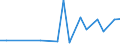 KN 29335970 /Exporte /Einheit = Preise (Euro/Tonne) /Partnerland: Slowakei /Meldeland: Europäische Union /29335970:Verbindungen, Heterocyclisch, nur mit Stickstoff als Heteroatom'e', die Einen Pyrimidinring, Auch Hydriert, Oder Einen Piperazinring in der Struktur Enthalten (Ausg. Malonylharnstoff [barbitursaeure] und Seine Derivate, Salze Dieser Erzeugnisse Sowie Diazinon 'iso' und 1,4-diazabicyclo[2.2.2]octan [triethylenediamin])