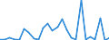 KN 29335970 /Exporte /Einheit = Preise (Euro/Tonne) /Partnerland: Ungarn /Meldeland: Europäische Union /29335970:Verbindungen, Heterocyclisch, nur mit Stickstoff als Heteroatom'e', die Einen Pyrimidinring, Auch Hydriert, Oder Einen Piperazinring in der Struktur Enthalten (Ausg. Malonylharnstoff [barbitursaeure] und Seine Derivate, Salze Dieser Erzeugnisse Sowie Diazinon 'iso' und 1,4-diazabicyclo[2.2.2]octan [triethylenediamin])