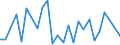 KN 29335970 /Exporte /Einheit = Preise (Euro/Tonne) /Partnerland: Rumaenien /Meldeland: Europäische Union /29335970:Verbindungen, Heterocyclisch, nur mit Stickstoff als Heteroatom'e', die Einen Pyrimidinring, Auch Hydriert, Oder Einen Piperazinring in der Struktur Enthalten (Ausg. Malonylharnstoff [barbitursaeure] und Seine Derivate, Salze Dieser Erzeugnisse Sowie Diazinon 'iso' und 1,4-diazabicyclo[2.2.2]octan [triethylenediamin])