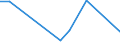 KN 29335970 /Exporte /Einheit = Preise (Euro/Tonne) /Partnerland: Weissrussland /Meldeland: Europäische Union /29335970:Verbindungen, Heterocyclisch, nur mit Stickstoff als Heteroatom'e', die Einen Pyrimidinring, Auch Hydriert, Oder Einen Piperazinring in der Struktur Enthalten (Ausg. Malonylharnstoff [barbitursaeure] und Seine Derivate, Salze Dieser Erzeugnisse Sowie Diazinon 'iso' und 1,4-diazabicyclo[2.2.2]octan [triethylenediamin])