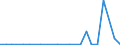 KN 29335970 /Exporte /Einheit = Preise (Euro/Tonne) /Partnerland: Kroatien /Meldeland: Europäische Union /29335970:Verbindungen, Heterocyclisch, nur mit Stickstoff als Heteroatom'e', die Einen Pyrimidinring, Auch Hydriert, Oder Einen Piperazinring in der Struktur Enthalten (Ausg. Malonylharnstoff [barbitursaeure] und Seine Derivate, Salze Dieser Erzeugnisse Sowie Diazinon 'iso' und 1,4-diazabicyclo[2.2.2]octan [triethylenediamin])