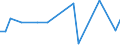 KN 29335970 /Exporte /Einheit = Preise (Euro/Tonne) /Partnerland: Ehem.jug.rep.mazed /Meldeland: Europäische Union /29335970:Verbindungen, Heterocyclisch, nur mit Stickstoff als Heteroatom'e', die Einen Pyrimidinring, Auch Hydriert, Oder Einen Piperazinring in der Struktur Enthalten (Ausg. Malonylharnstoff [barbitursaeure] und Seine Derivate, Salze Dieser Erzeugnisse Sowie Diazinon 'iso' und 1,4-diazabicyclo[2.2.2]octan [triethylenediamin])