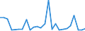 KN 29335970 /Exporte /Einheit = Preise (Euro/Tonne) /Partnerland: Marokko /Meldeland: Europäische Union /29335970:Verbindungen, Heterocyclisch, nur mit Stickstoff als Heteroatom'e', die Einen Pyrimidinring, Auch Hydriert, Oder Einen Piperazinring in der Struktur Enthalten (Ausg. Malonylharnstoff [barbitursaeure] und Seine Derivate, Salze Dieser Erzeugnisse Sowie Diazinon 'iso' und 1,4-diazabicyclo[2.2.2]octan [triethylenediamin])